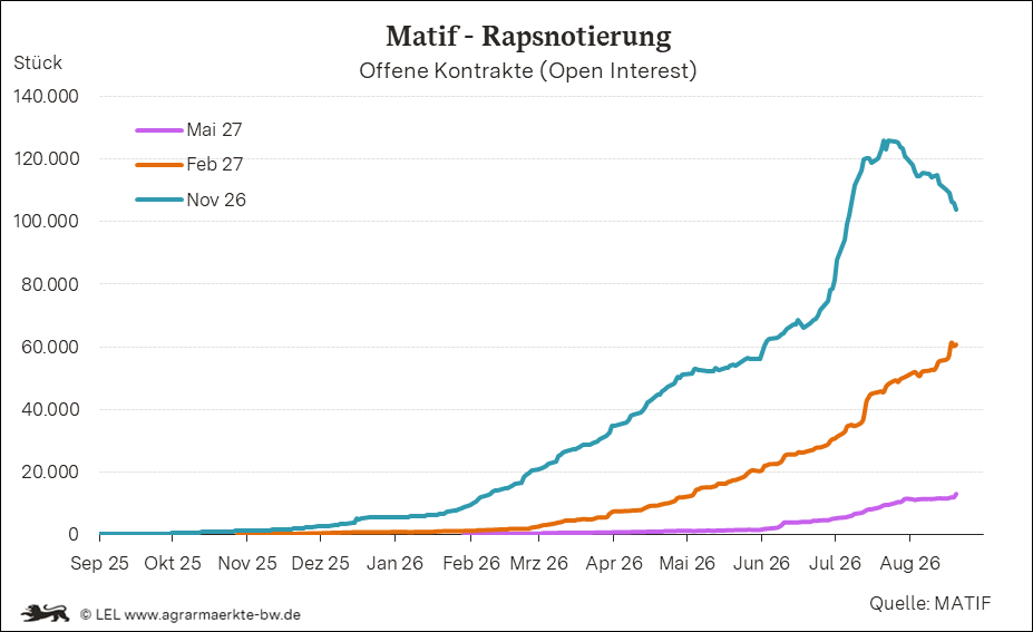Bilder anzeigen