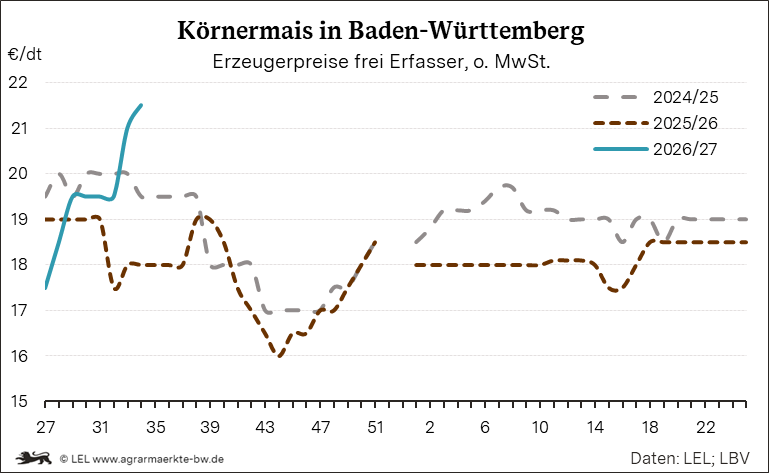 Bilder anzeigen