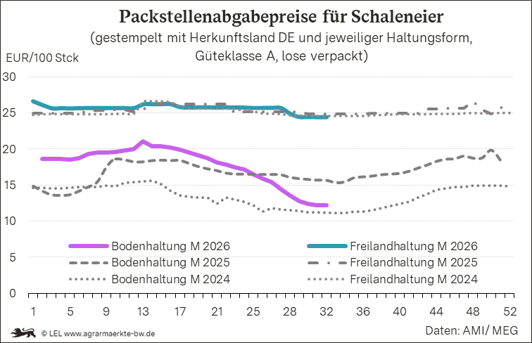 Bilder anzeigen