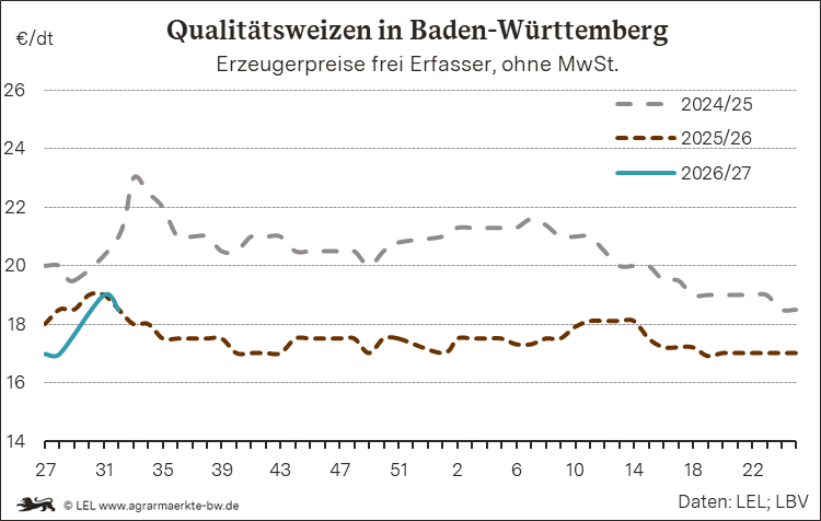 Bilder anzeigen