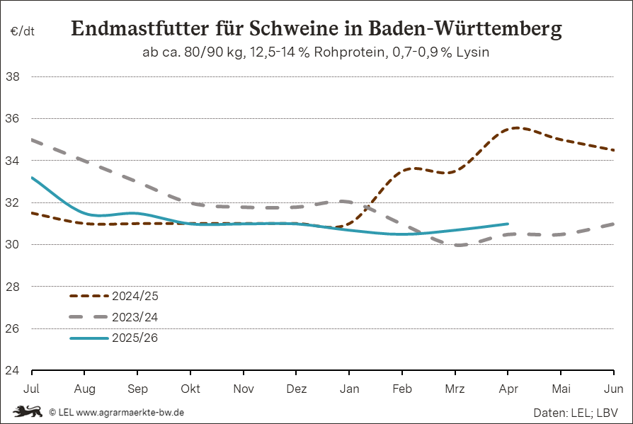 Bilder anzeigen