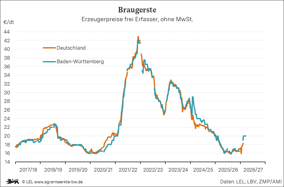Bilder anzeigen