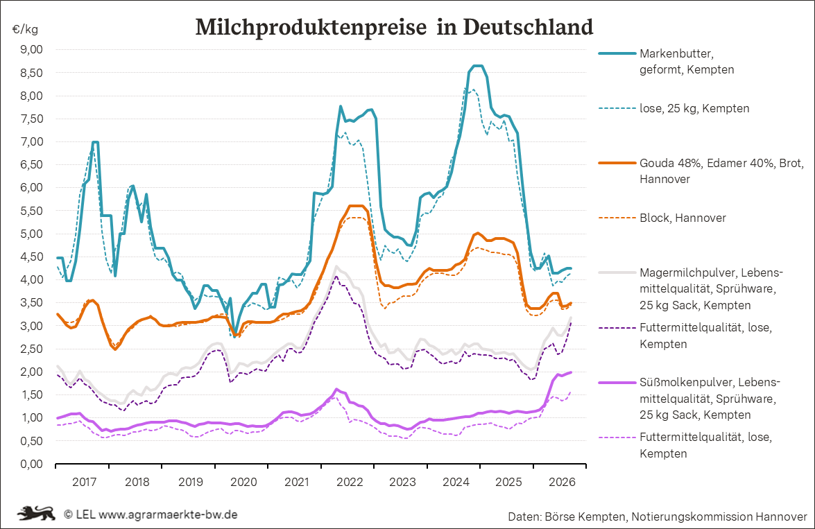Bilder anzeigen