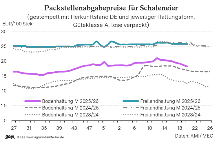 Bilder anzeigen
