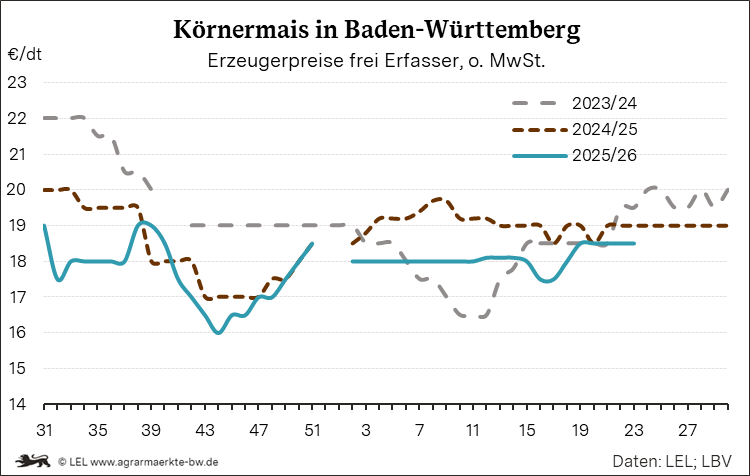 Bilder anzeigen