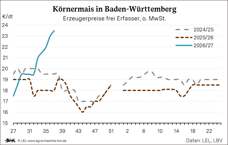 Bilder anzeigen