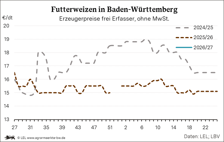 Bilder anzeigen