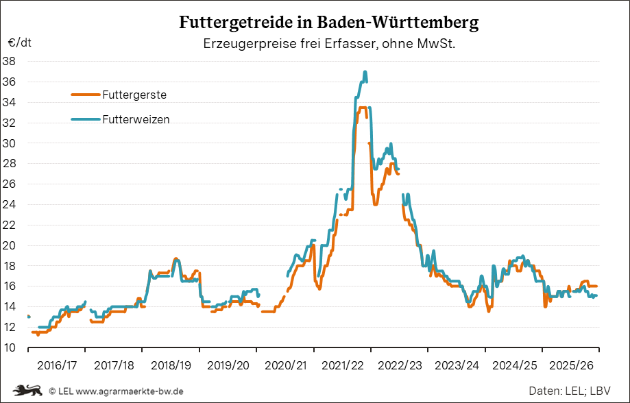 Bilder anzeigen
