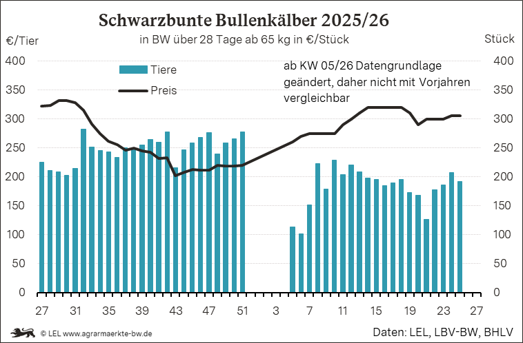 Bilder anzeigen