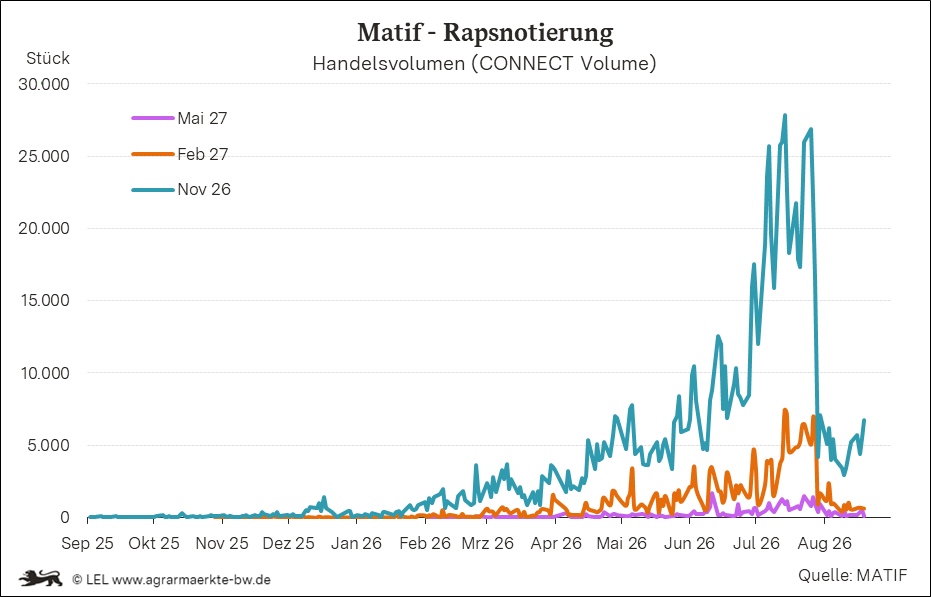 Bilder anzeigen