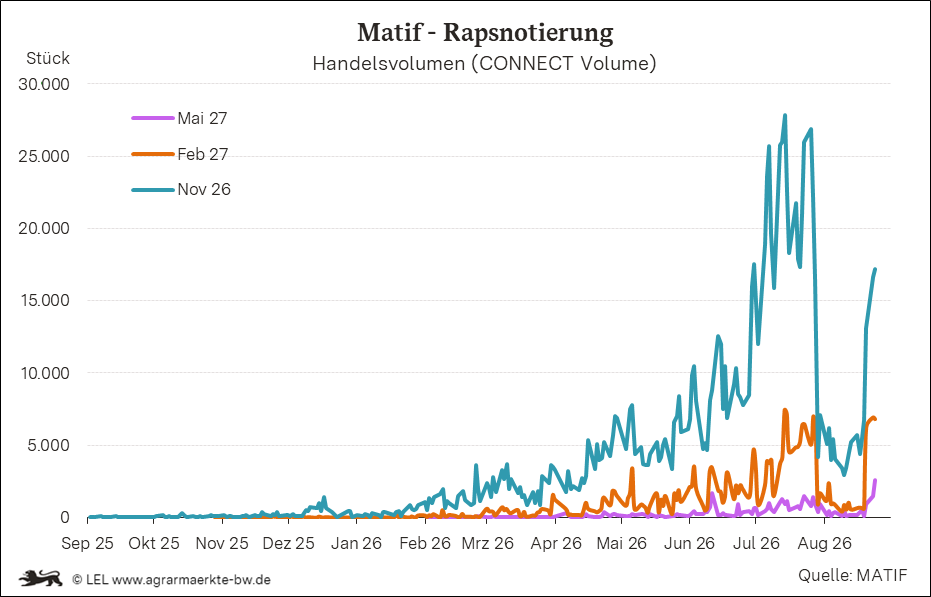 Bilder anzeigen