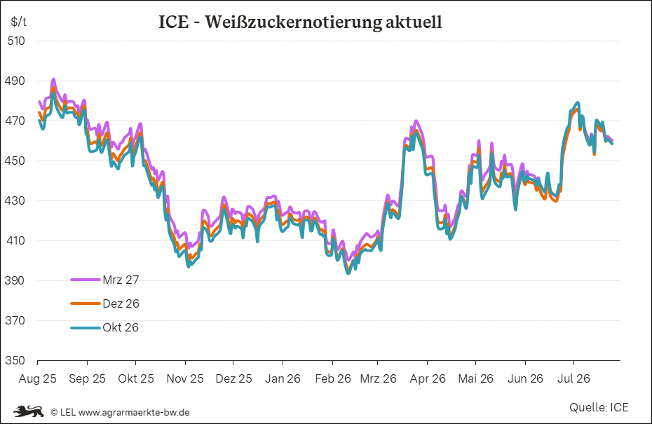 Bilder anzeigen