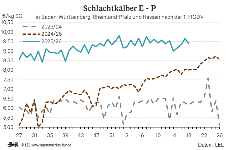 Bilder anzeigen