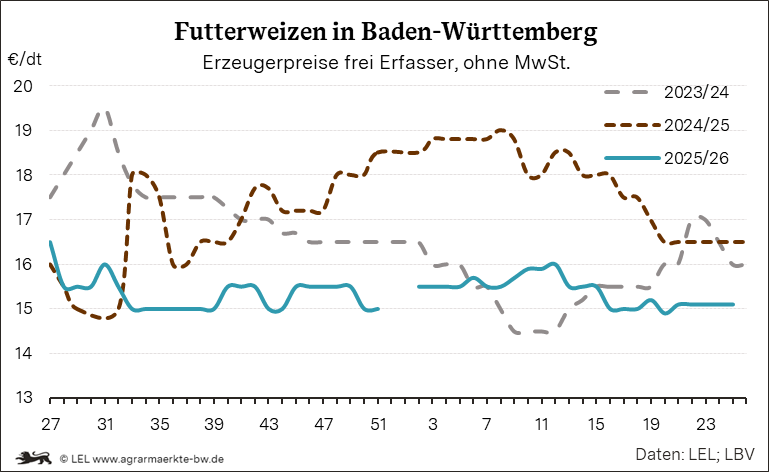 Bilder anzeigen