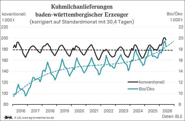 Bilder anzeigen