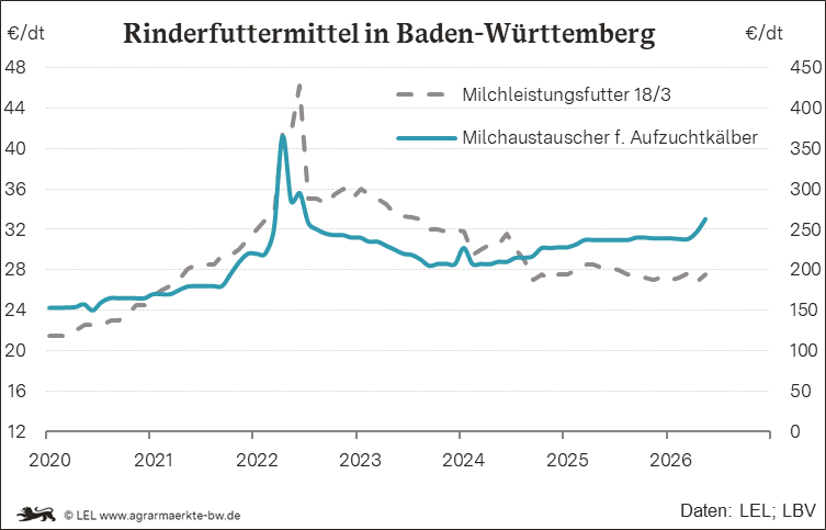 Bilder anzeigen