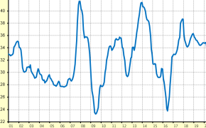 LEL-Maps - Markt und Ernährung