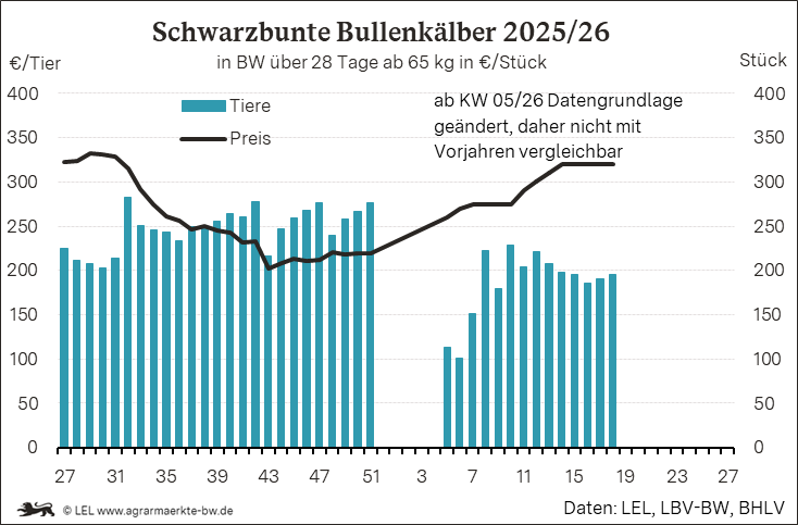 Bilder anzeigen