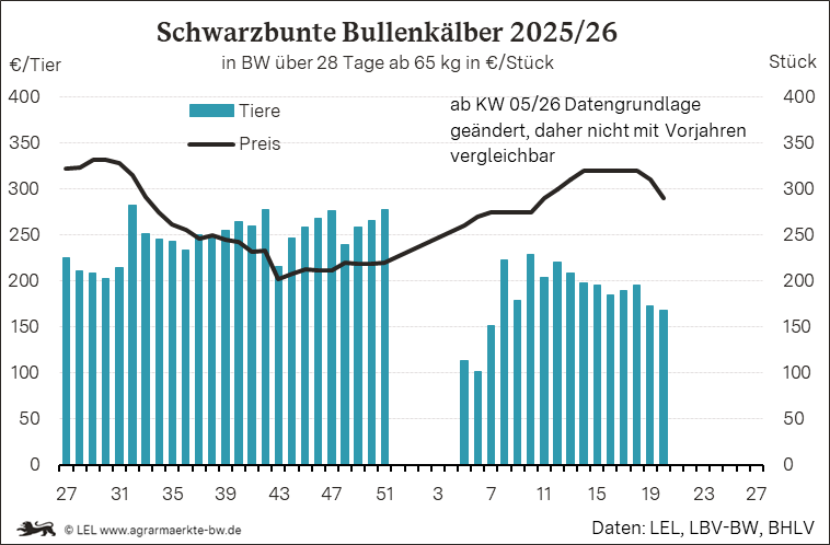 Bilder anzeigen