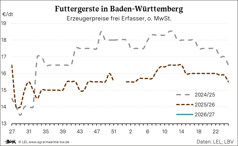 Bilder anzeigen