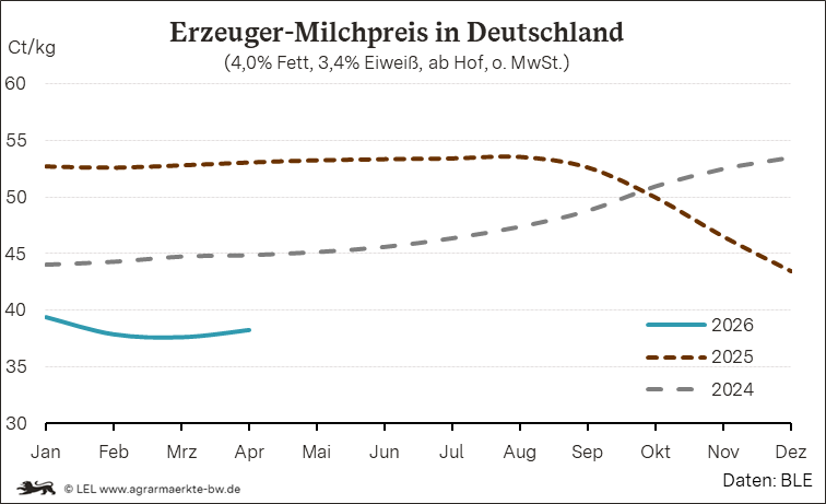 Bilder anzeigen