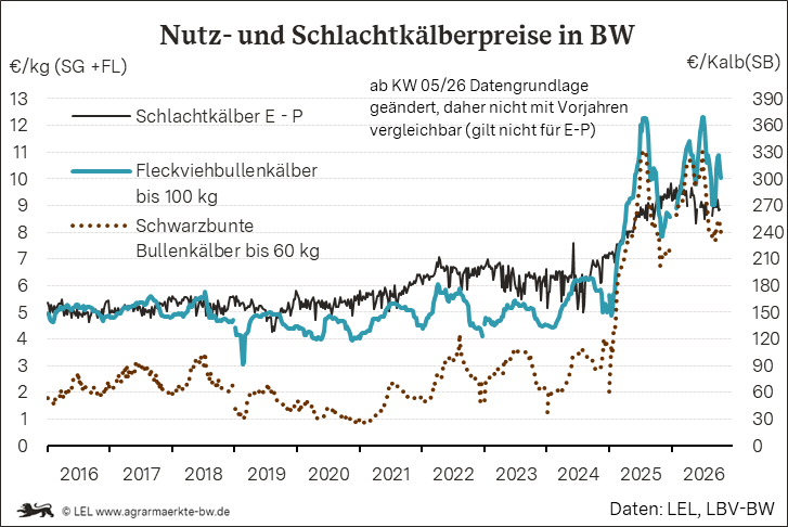 Bilder anzeigen