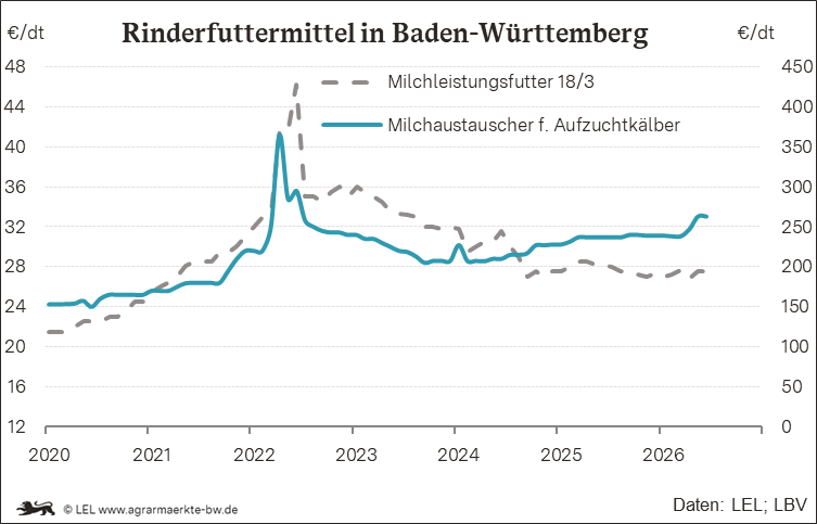 Bilder anzeigen