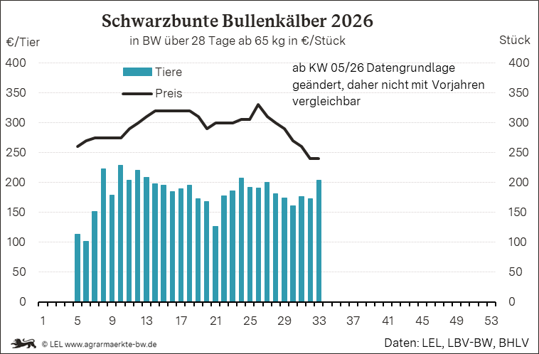 Bilder anzeigen