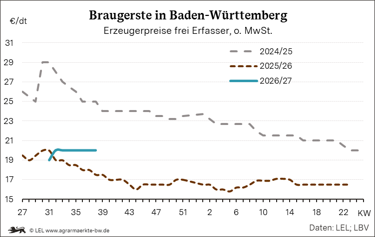 Bilder anzeigen