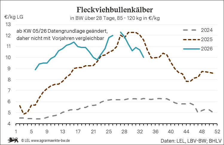 Bilder anzeigen