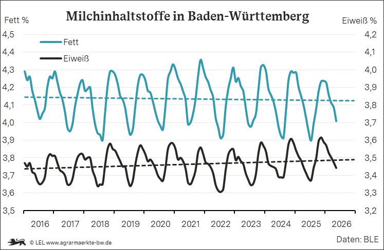 Bilder anzeigen