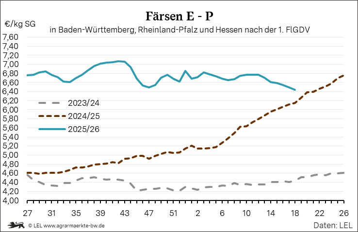 Bilder anzeigen