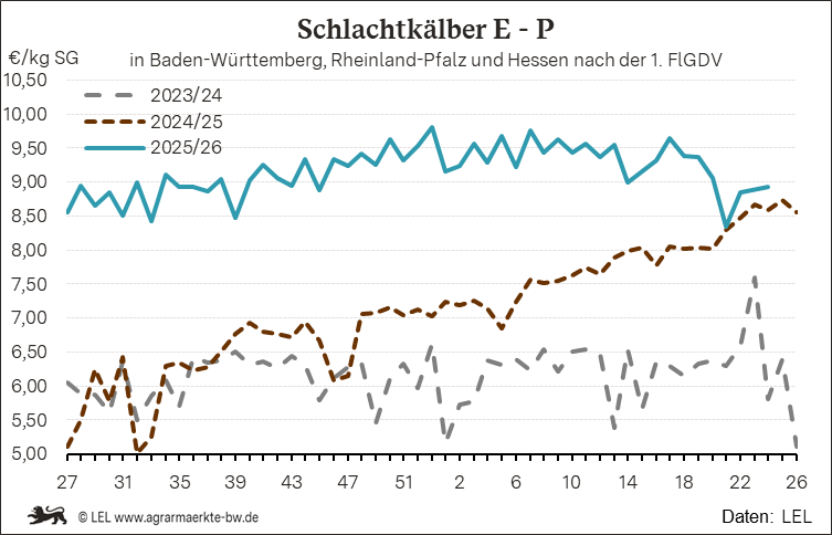 Bilder anzeigen