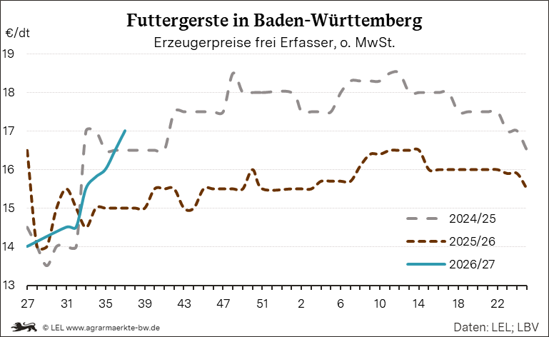 Bilder anzeigen