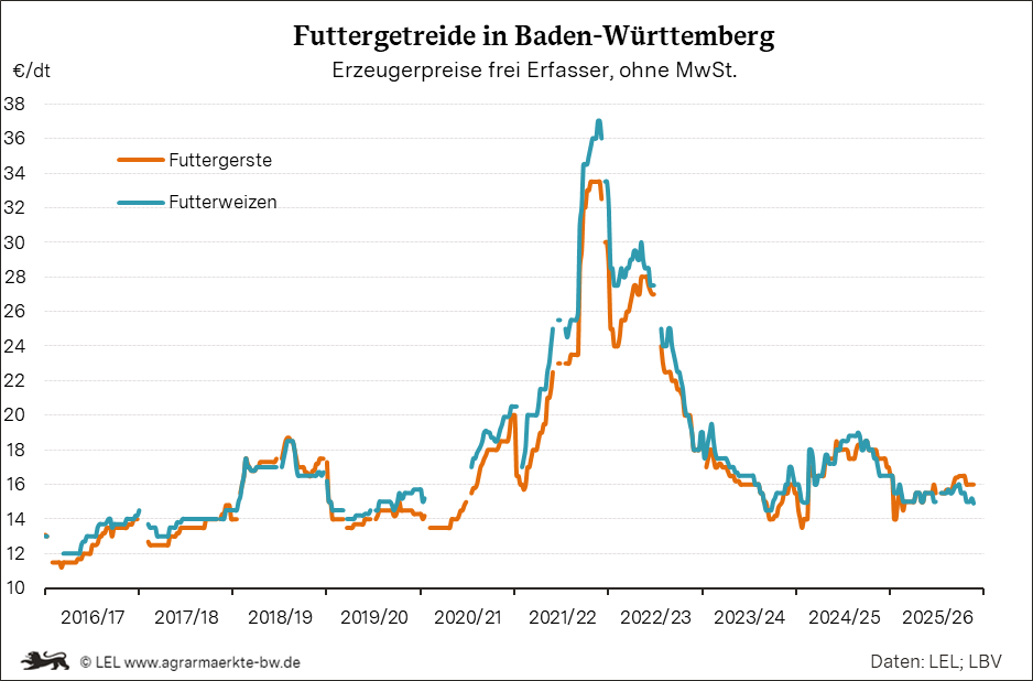 Bilder anzeigen