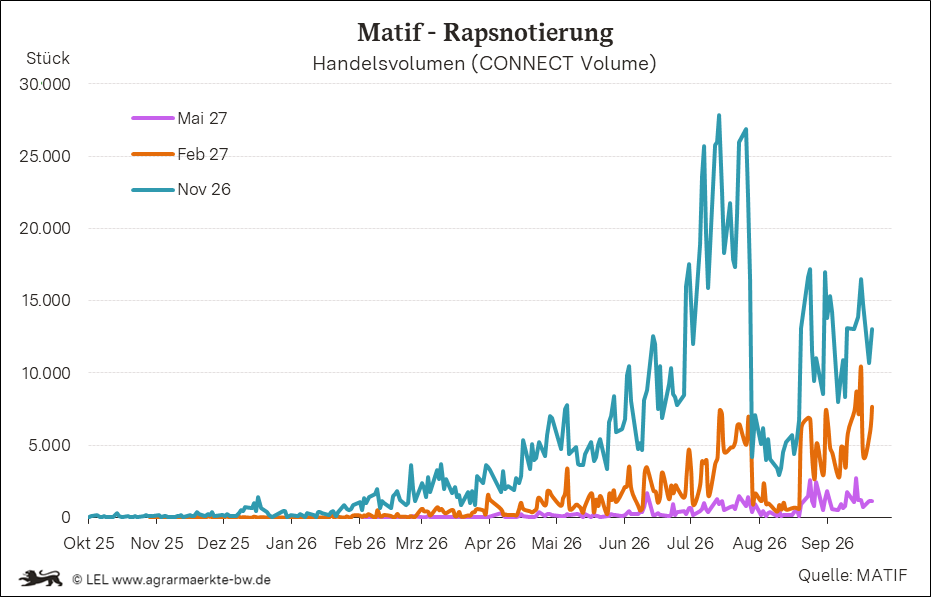 Bilder anzeigen