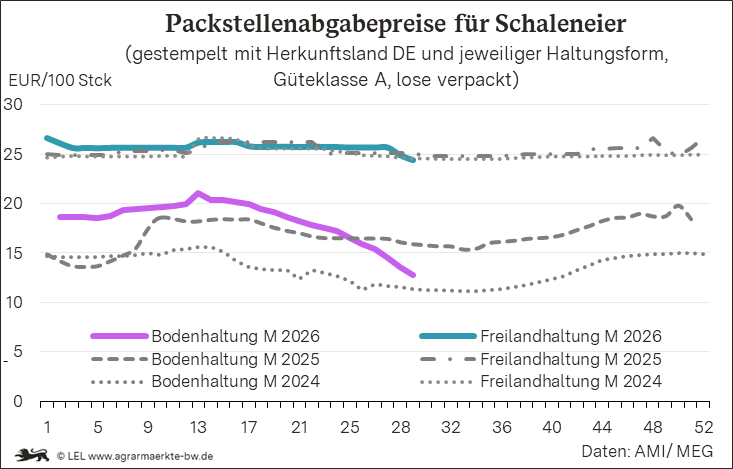 Bilder anzeigen