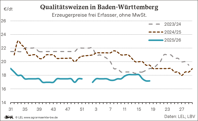 Bilder anzeigen