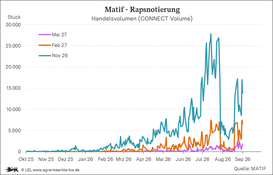 Bilder anzeigen