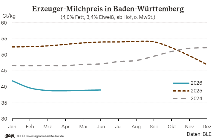Bilder anzeigen