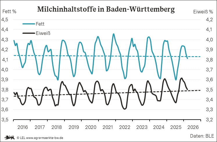 Bilder anzeigen