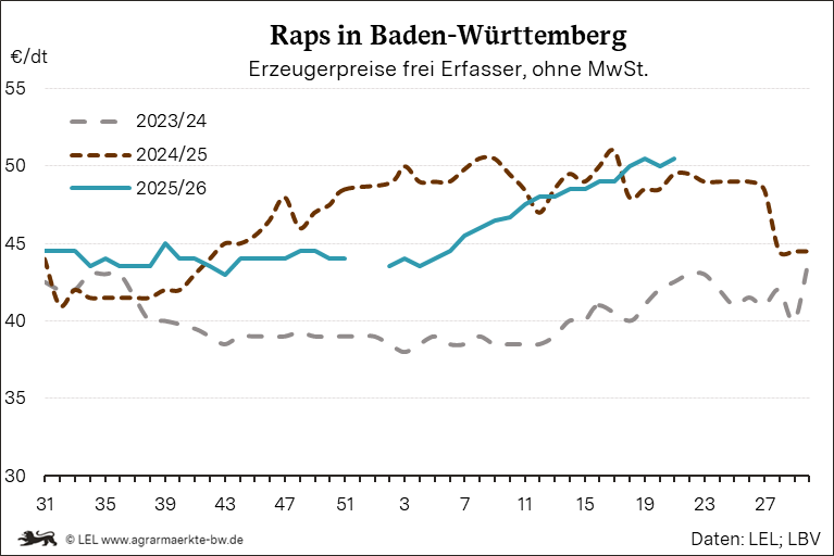 Bilder anzeigen