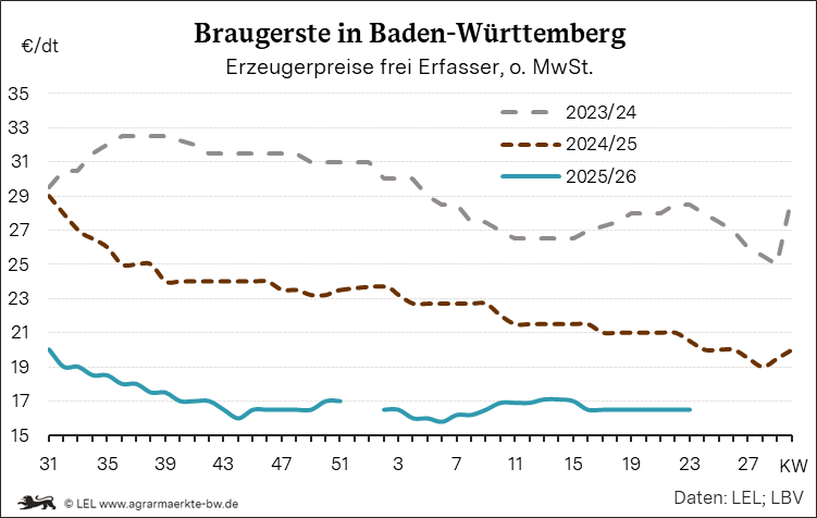 Bilder anzeigen
