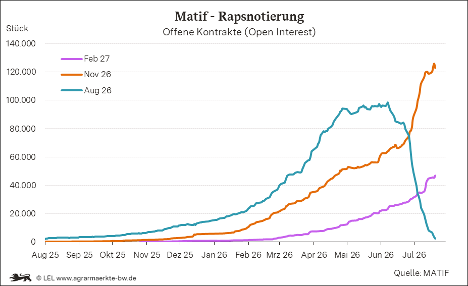Bilder anzeigen