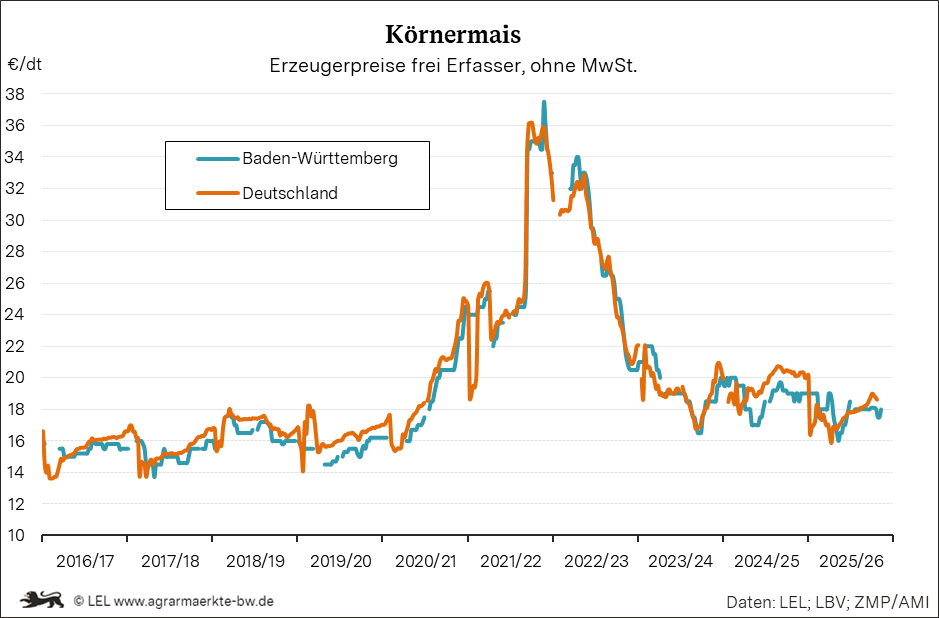 Bilder anzeigen