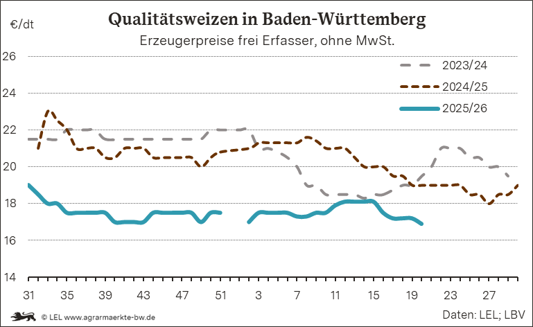 Bilder anzeigen