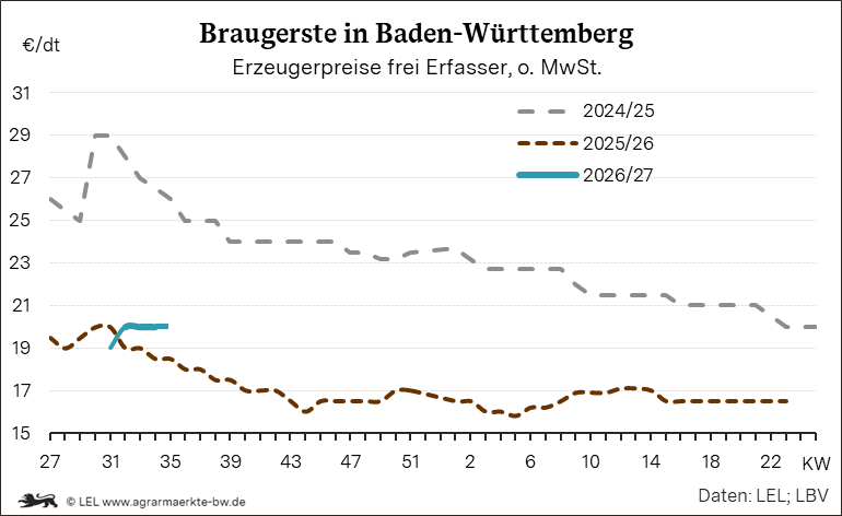 Bilder anzeigen