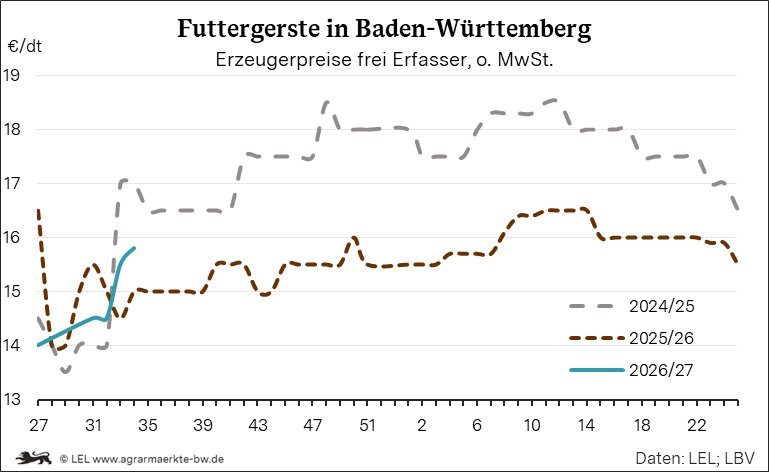 Bilder anzeigen