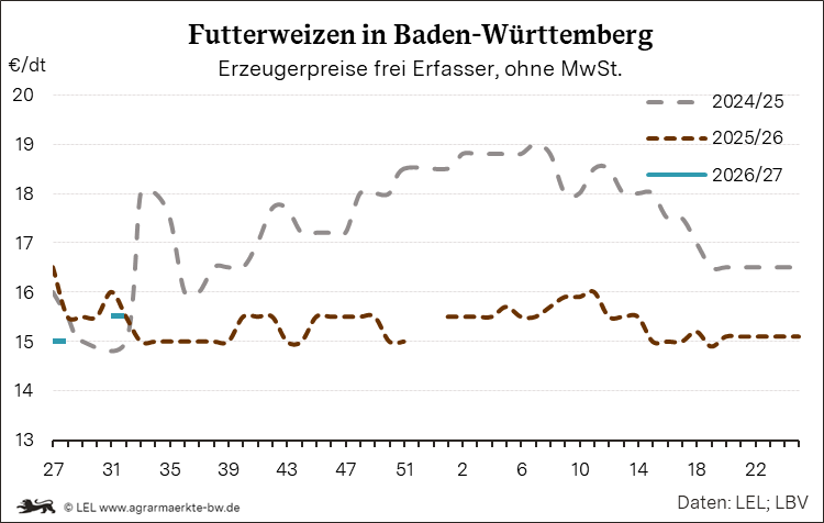Bilder anzeigen