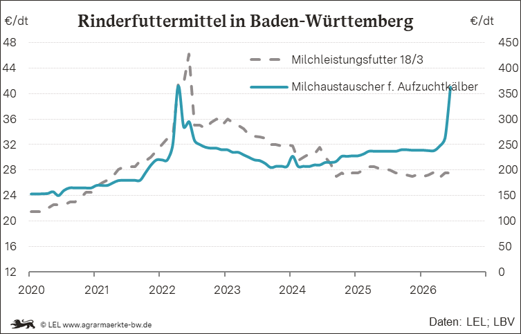 Bilder anzeigen
